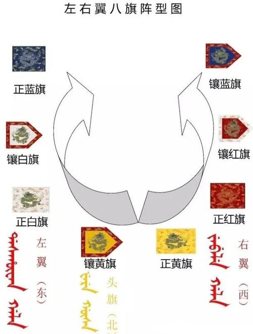 满族文字翻译表