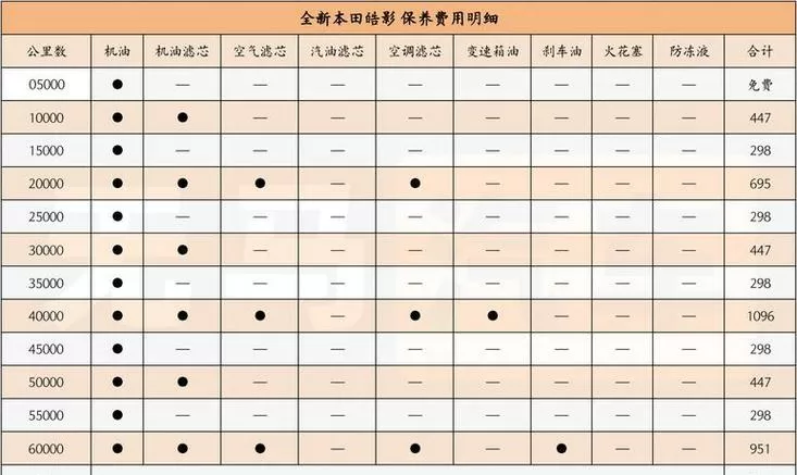 本田皓影保养手册电子版