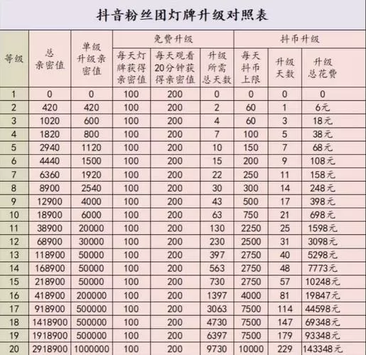 抖音九级粉丝牌需要多少人民币缩略图