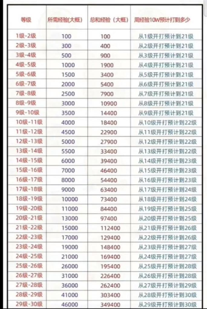 抖音等级价格对照表60级