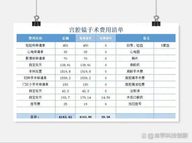 腹腔镜和宫腔镜联合手术费用是多少