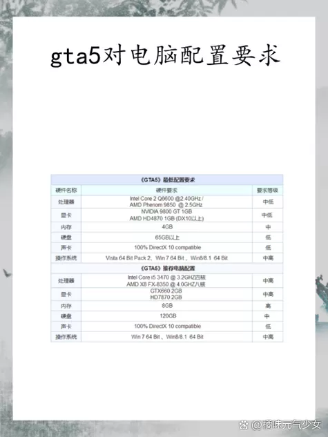 gta5流畅配置要求