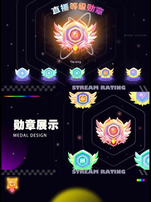 主播等级划分
