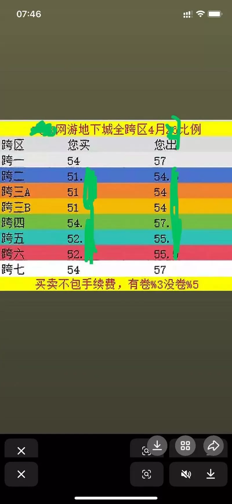 dnf游戏币比例怎么算