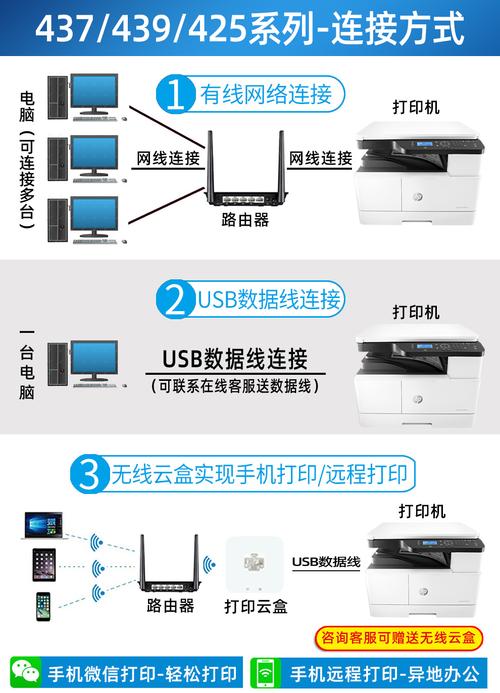lbp2900+打印机安装步骤