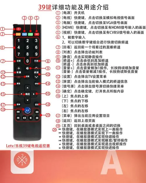 乐视遥控器按键图解