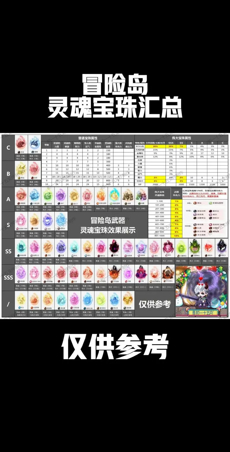 冒险岛灵魂宝珠大全