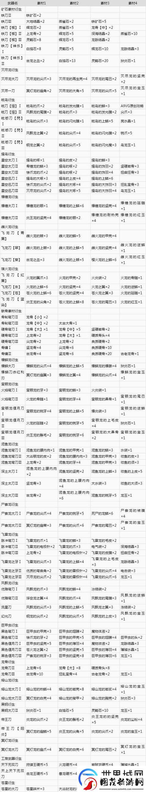 ps1荒野兵器1详细流程图解