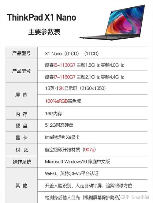 thinkpadx1配置参数