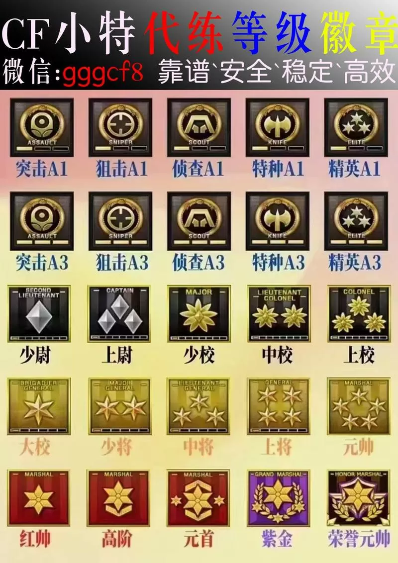 cf段位等级划分一览