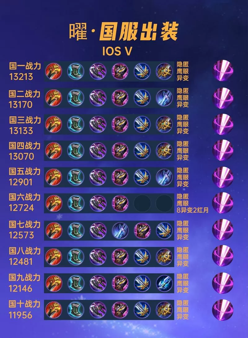 曜最强出装和铭文