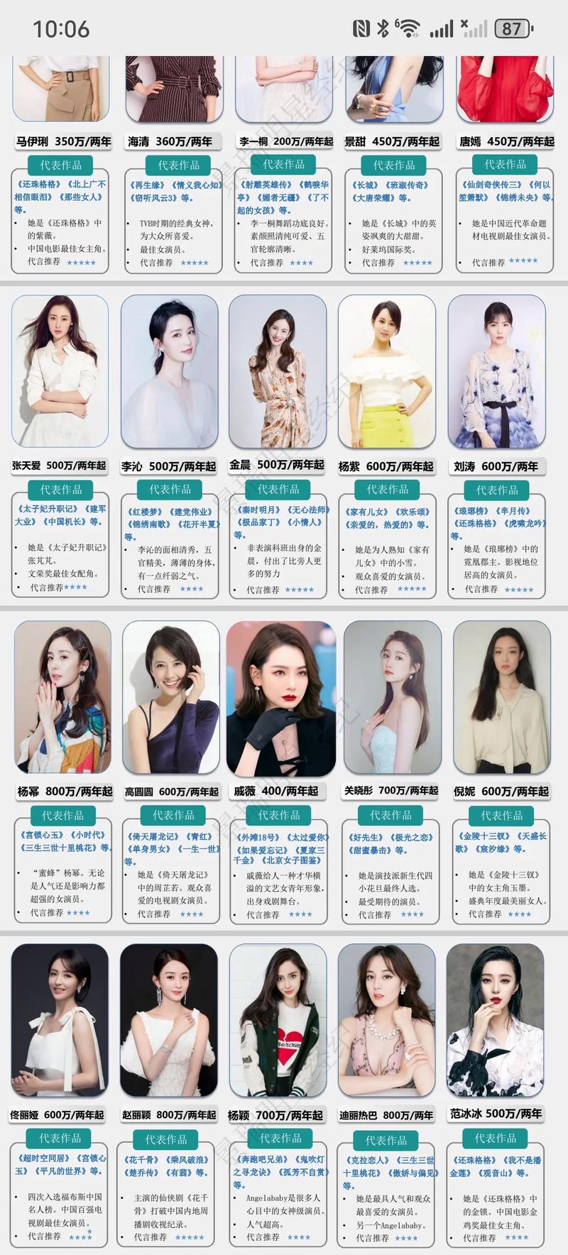 明星代言报价一览表