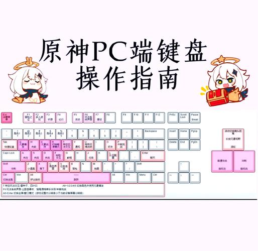 原神端游按键键盘示意图