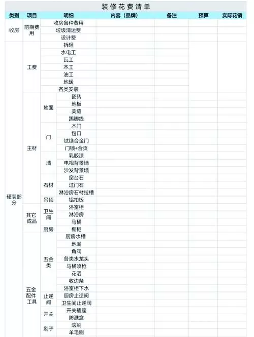 房屋装修预算明细表格