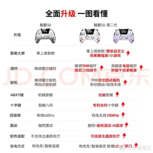 北通手柄说明书电子版