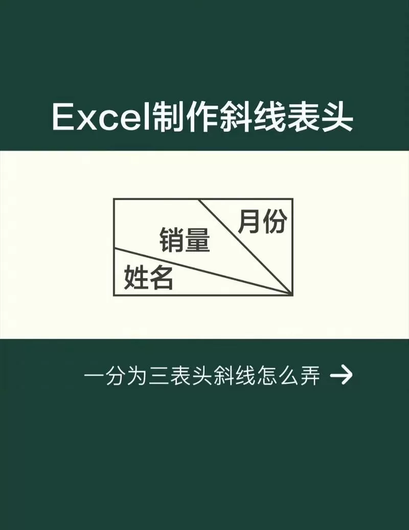 表格斜线一分为三
