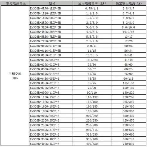 正弦变频器参数设置