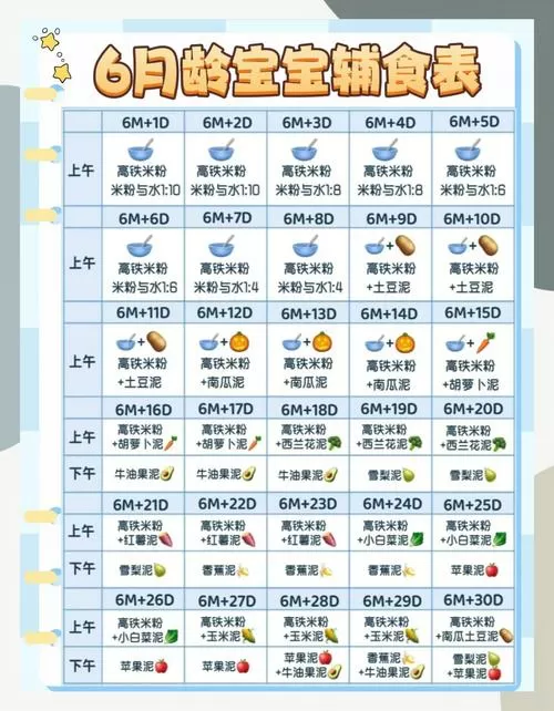 宝宝辅食添加时间表