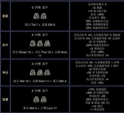 暗黑药水的合成表大全