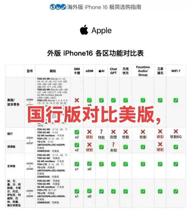苹果版本型号怎么区分国行