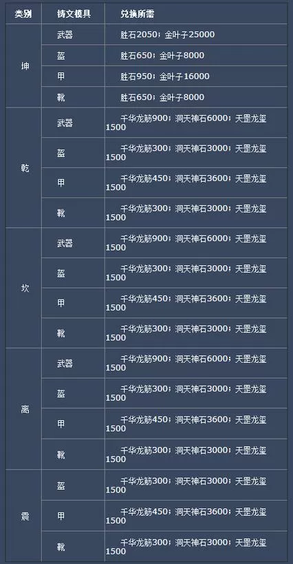 诛仙3装备升级一览表