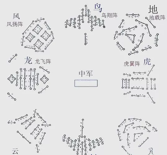八门金锁阵图解
