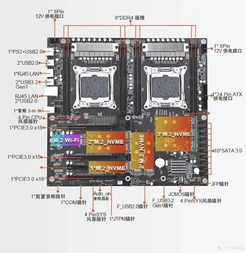 x99主板图解