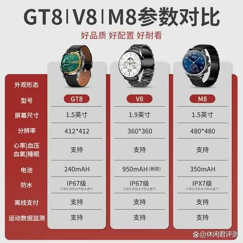 爱国者智能手表说明书