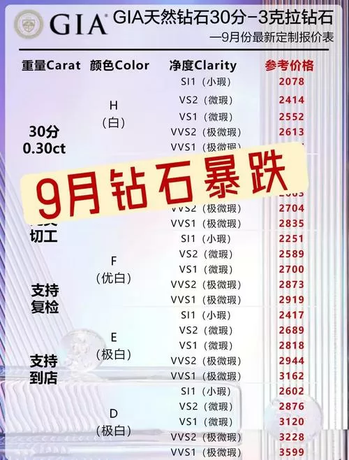 黄钻9需要多少天