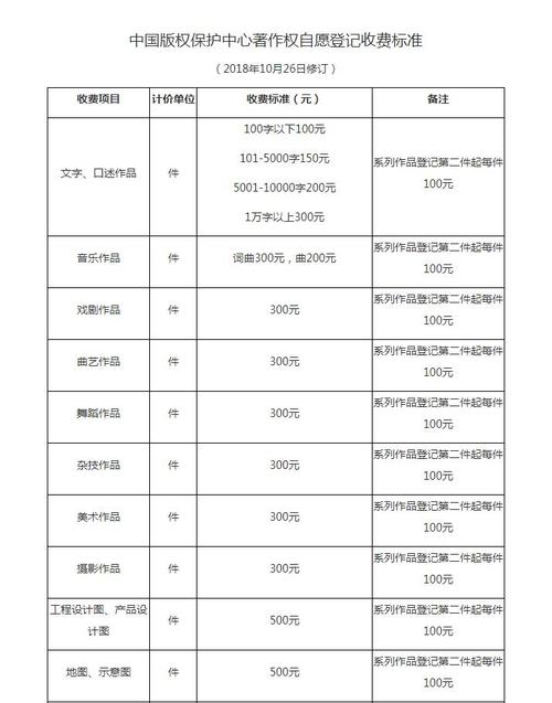 短视频版权费一般是多少