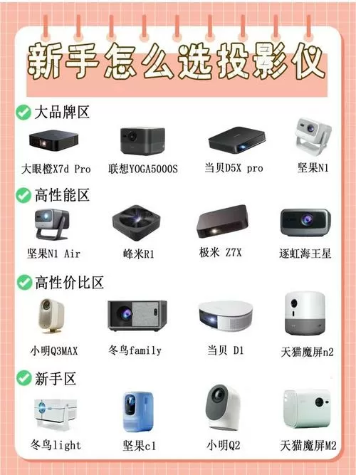 坚果投影仪斜着放画面如何调正