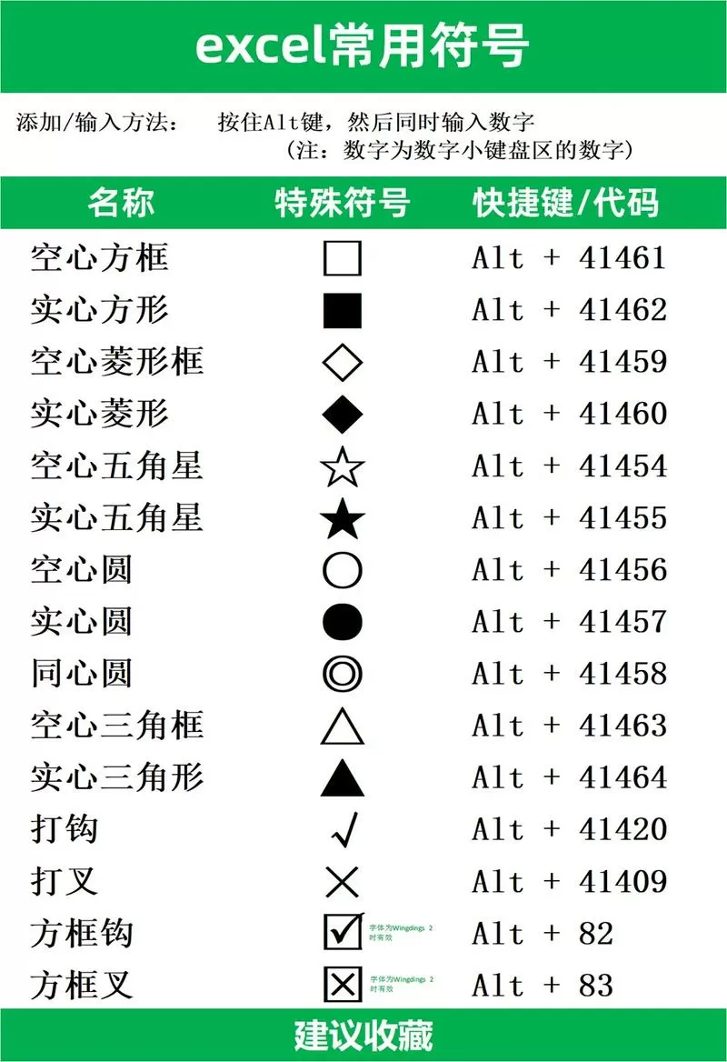 excel中换行符怎么输入