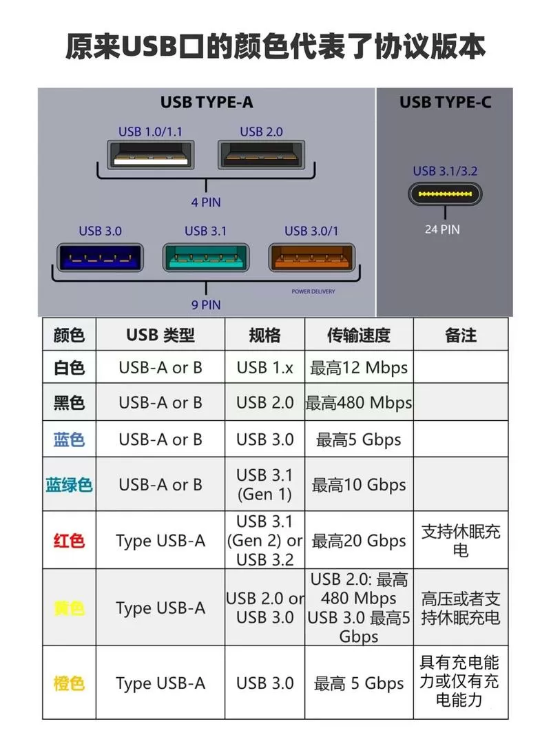 usb接口ss和10的区别