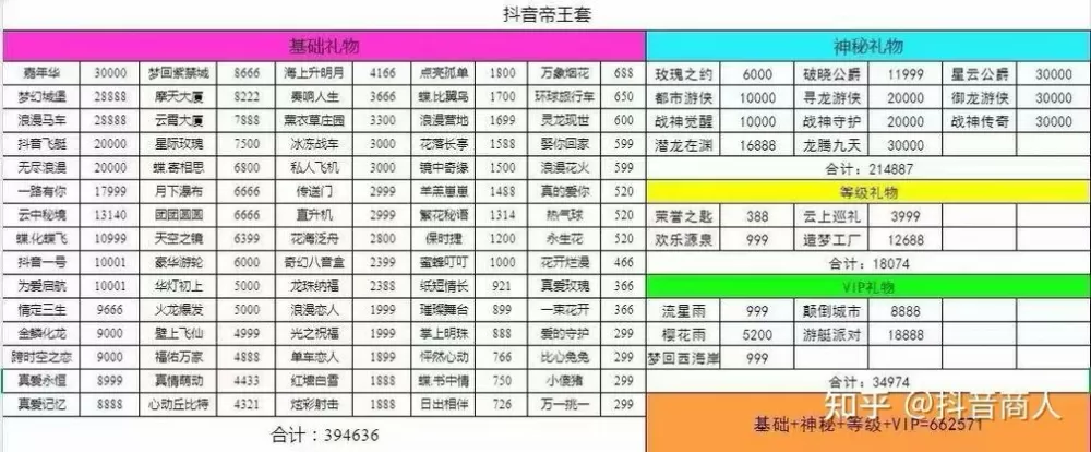 抖音高级礼物价格表