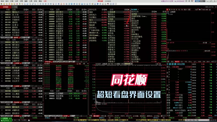同花顺如何设置看盘界面