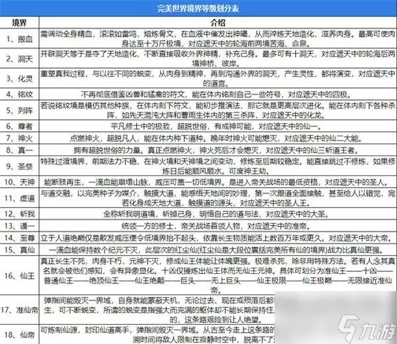 完美世界境界划分表大全
