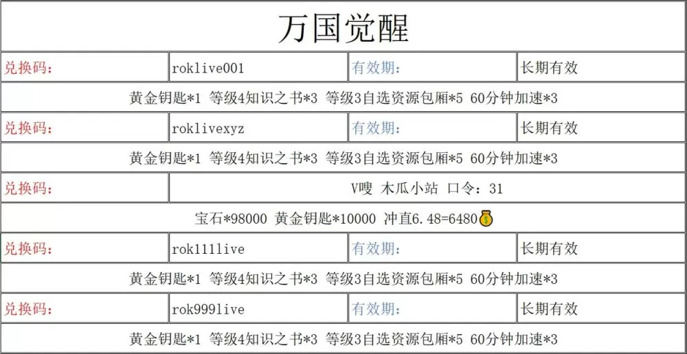 万国觉醒12月礼包兑换码