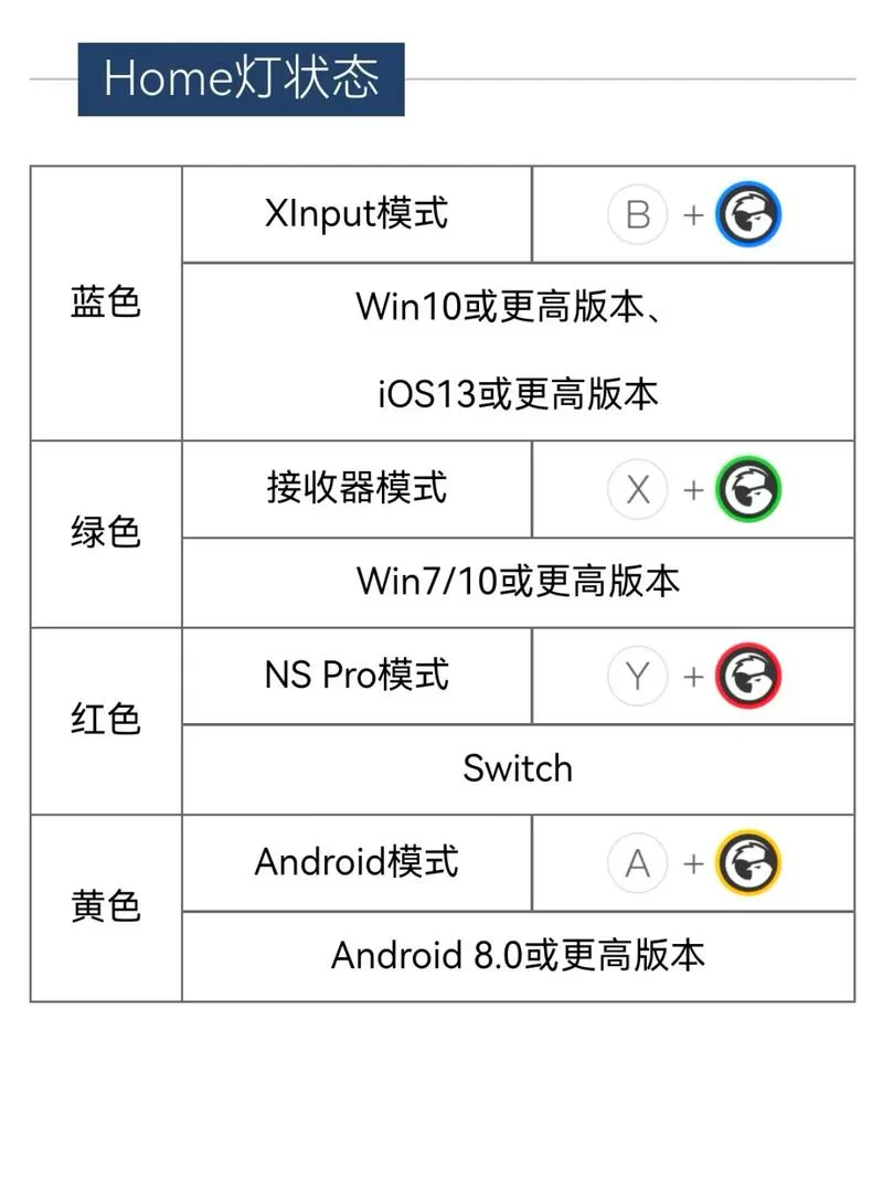 盖世小鸡手柄怎么配对