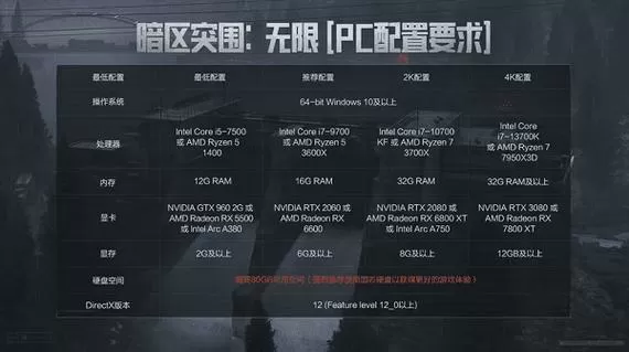 暗区突围无限配置要求笔记本