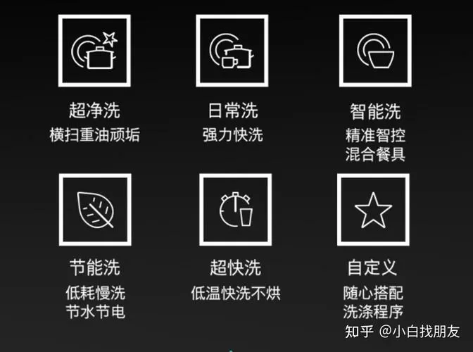 西门子洗碗机切换模式怎么设置