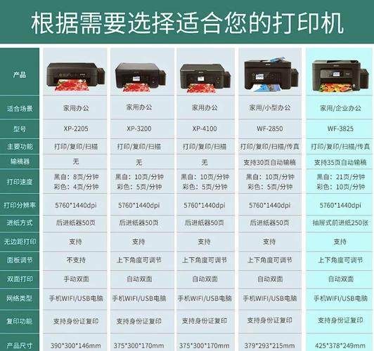 epson打印机说明书图解