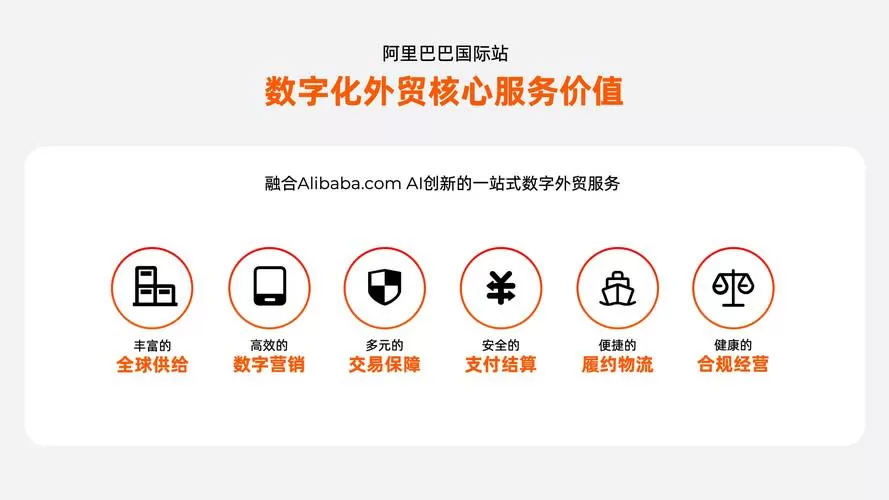 外贸b2b平台有哪些
