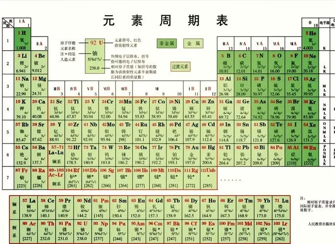 元素周期表打印版.pdf