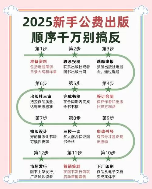 2025打书顺序一览表