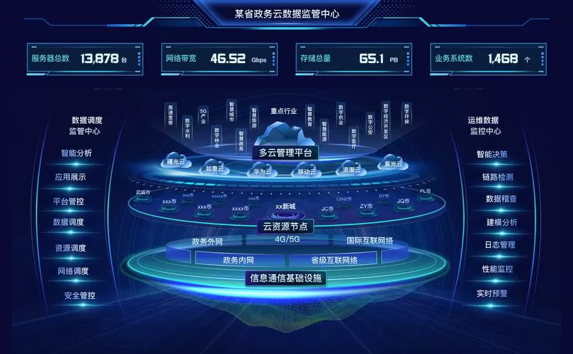 b端赋能c端突围g端连接内涵