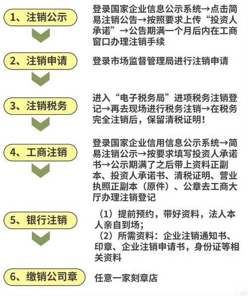 个体营业执照注销流程