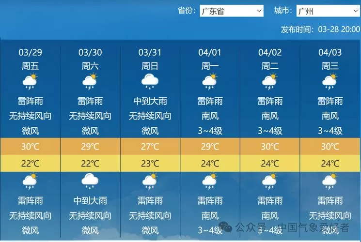 广州天气预报24小时