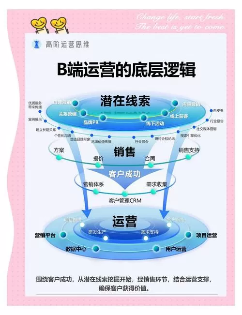 g端连接b端赋能c端突围的经营策略