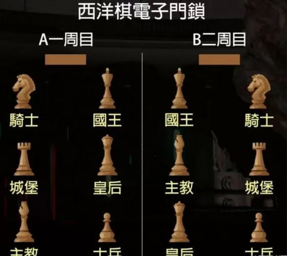 生化危机2棋子摆放顺序