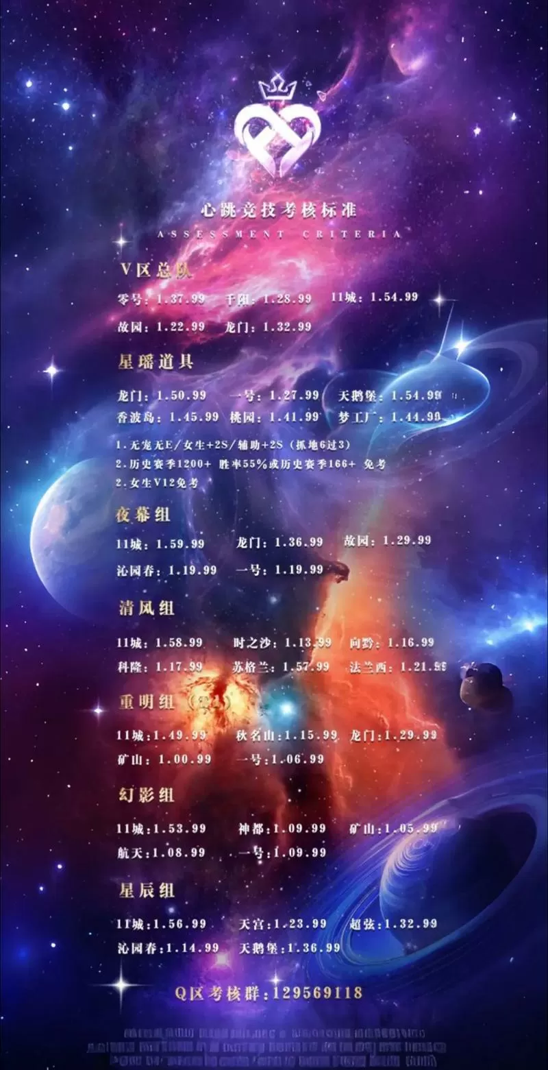 qq飞车怎么邀请人进车队